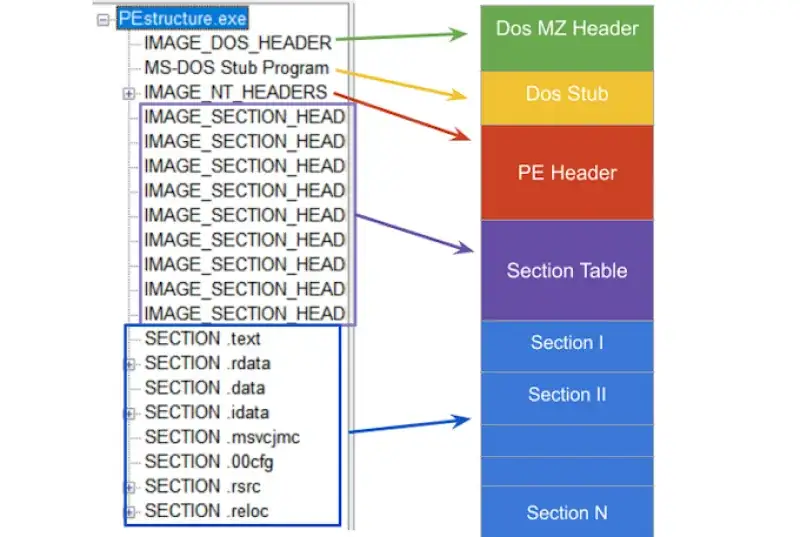 PE Import Table Parser
