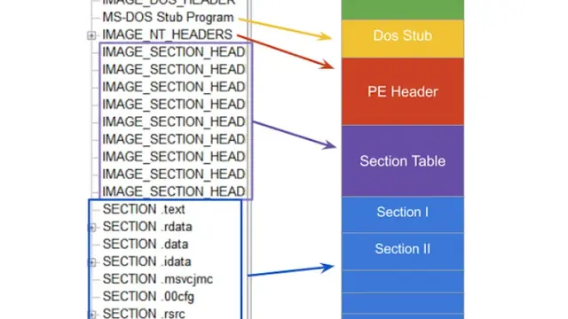 PE Import Table Parser