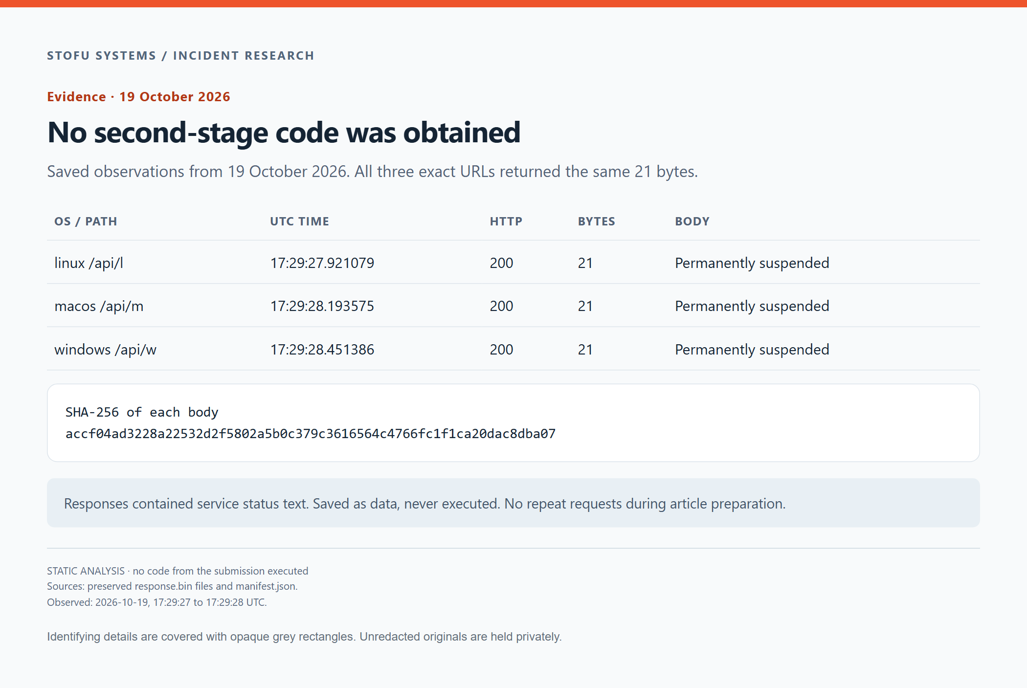 The three saved endpoint observations. We made no further requests to the downloader URLs while preparing this article.
