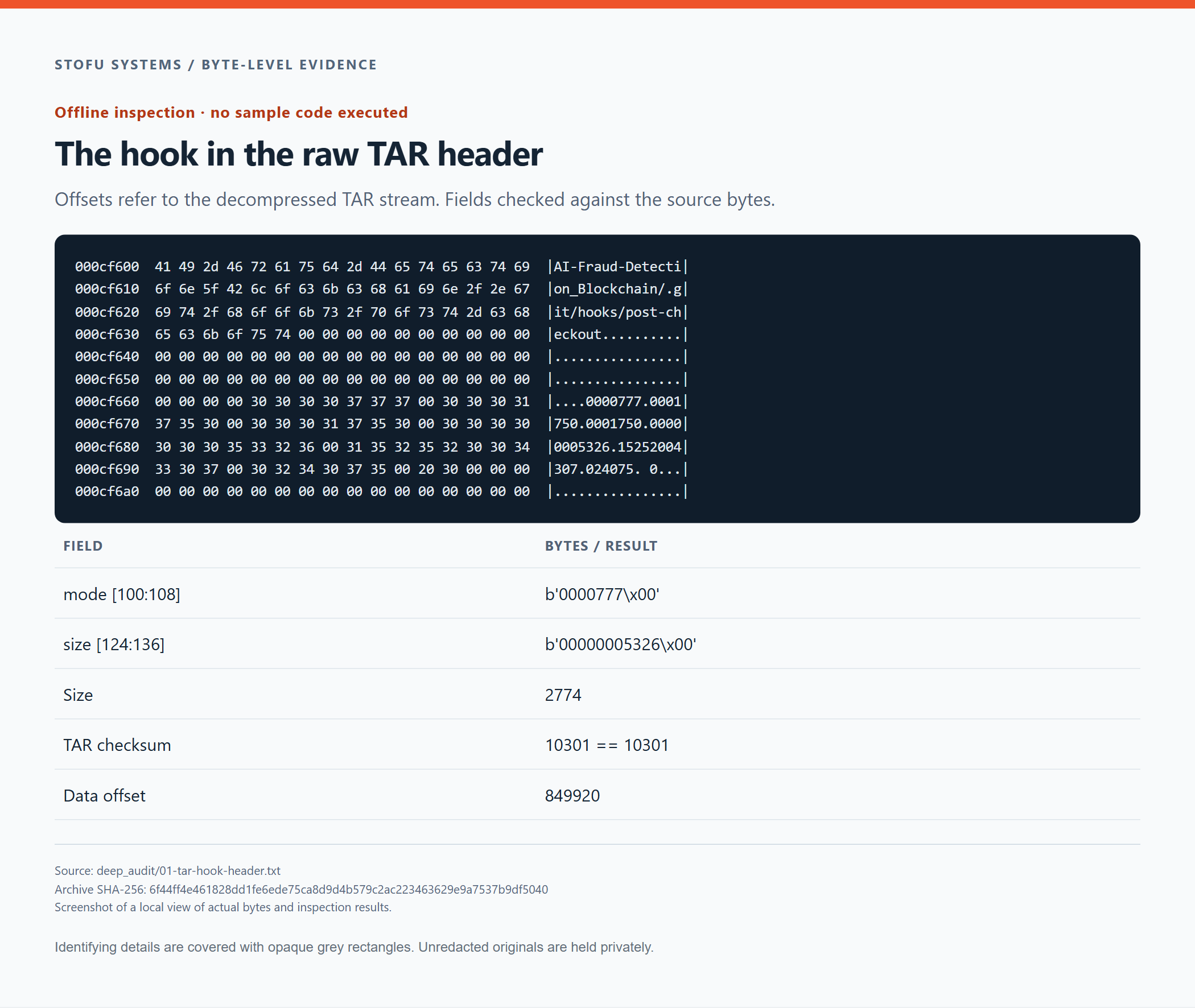 The hook's raw TAR header and decoded fields. Its name, permissions and size are visible in the container bytes.