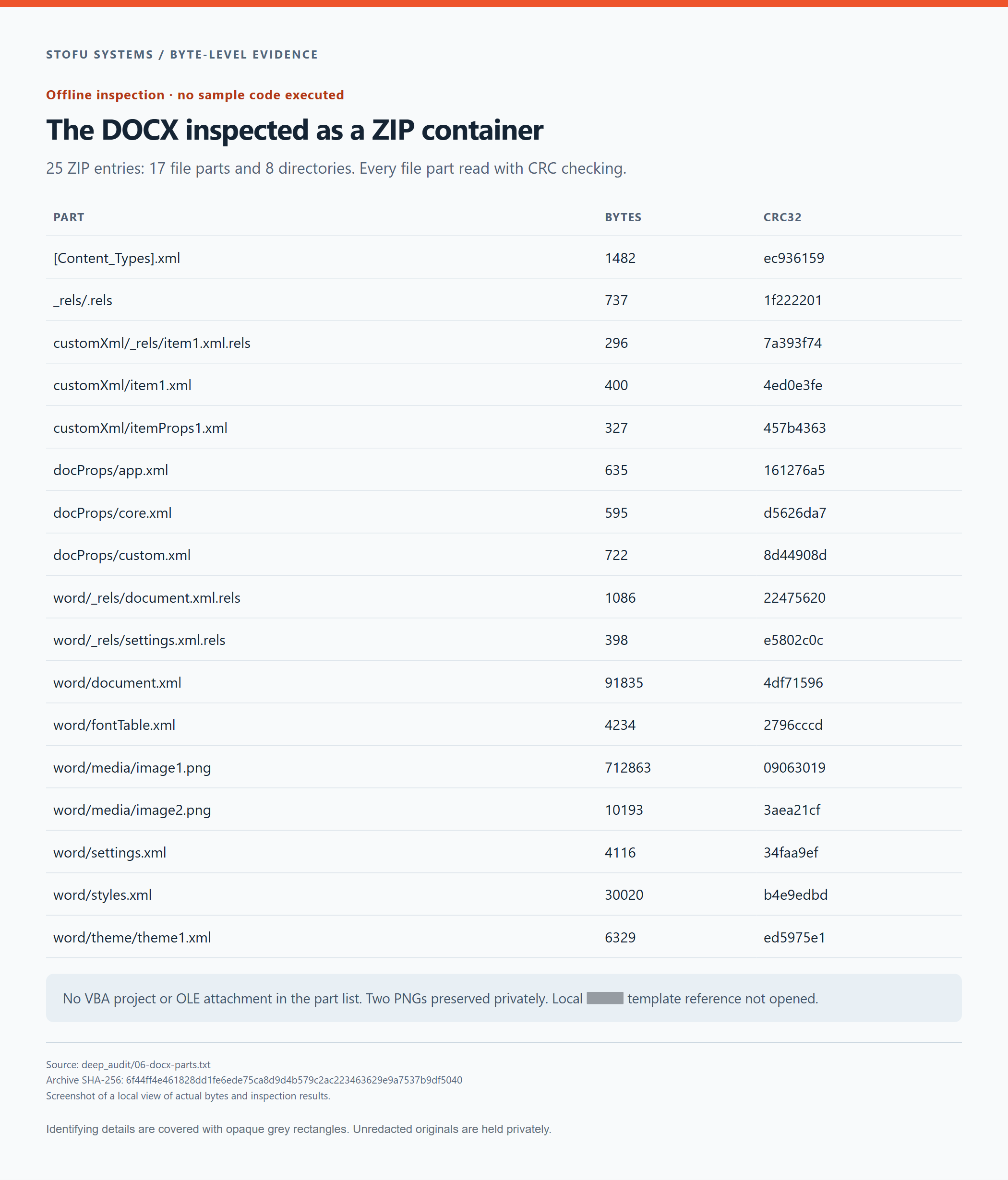 DOCX part names, lengths and CRC32 values. We inspected ZIP and XML data without opening the document in Office.